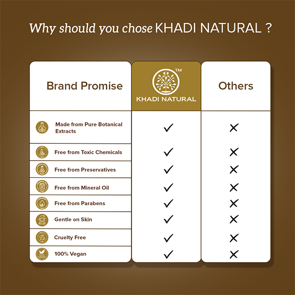 Khadi Natural Powered Botanics Mix Berries with Niacinamide Body Scrub โ 200gm