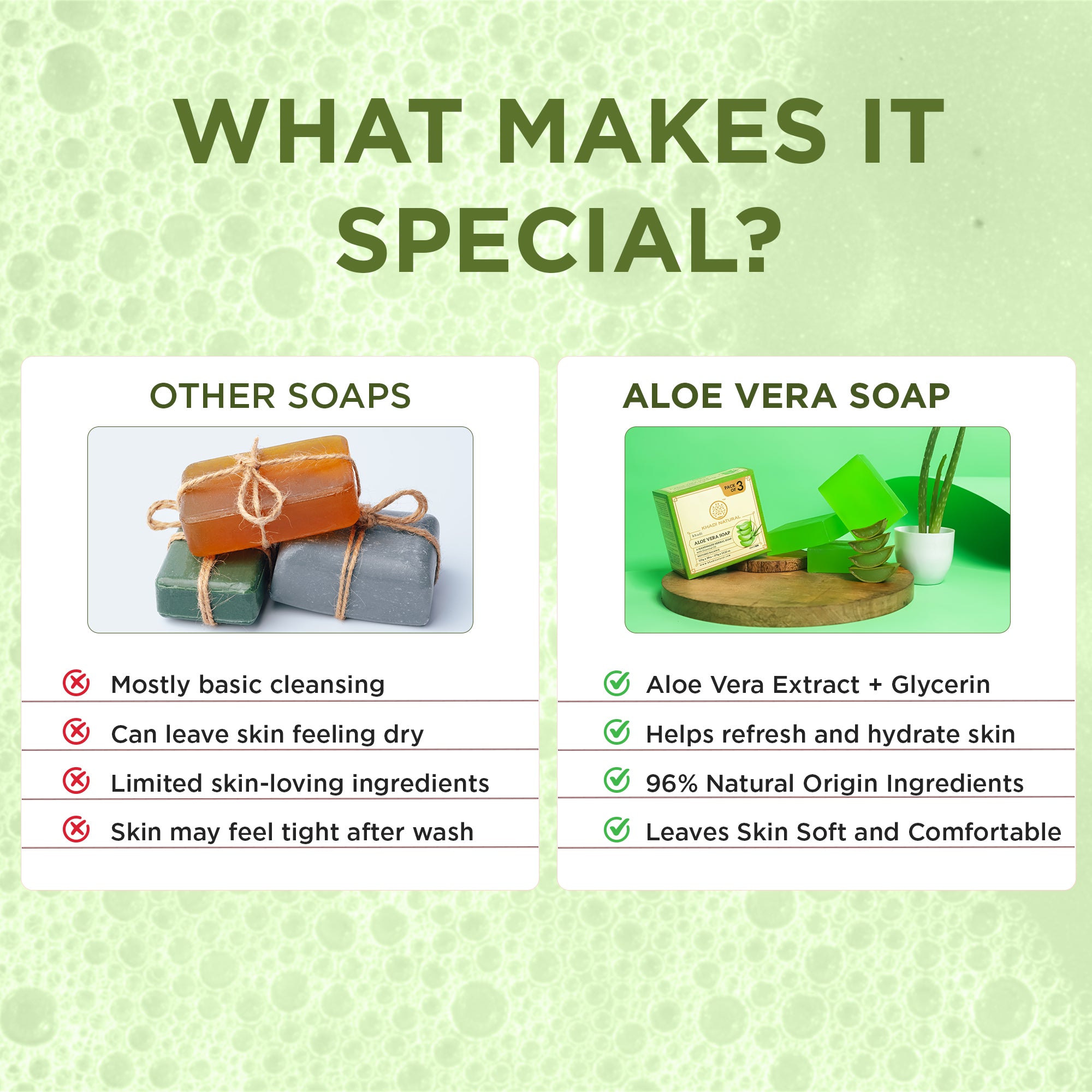 Khadi Natural Aloevera Soap Combo Pack Of 3 – 125gm Each