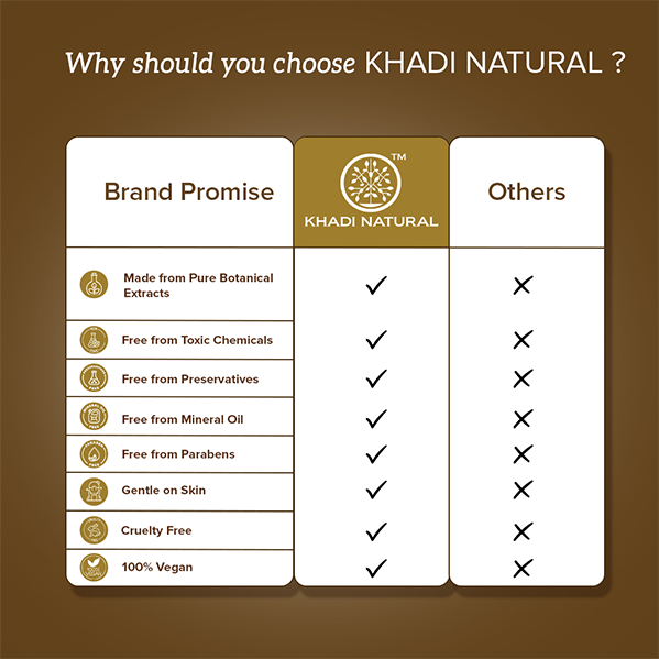 Khadi Natural Powered Botanics Turmeric & Kojic Acid Body Scrub – 200gm